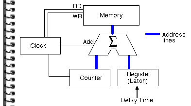 Circular buffer