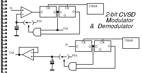 CVSD mod/demod