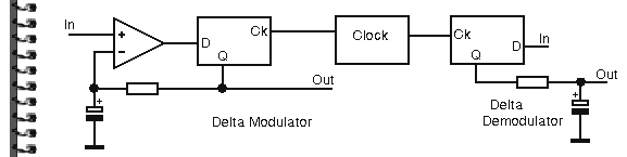 Delta mod/demod