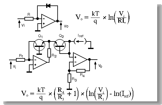 Logarithmic Amplifiers